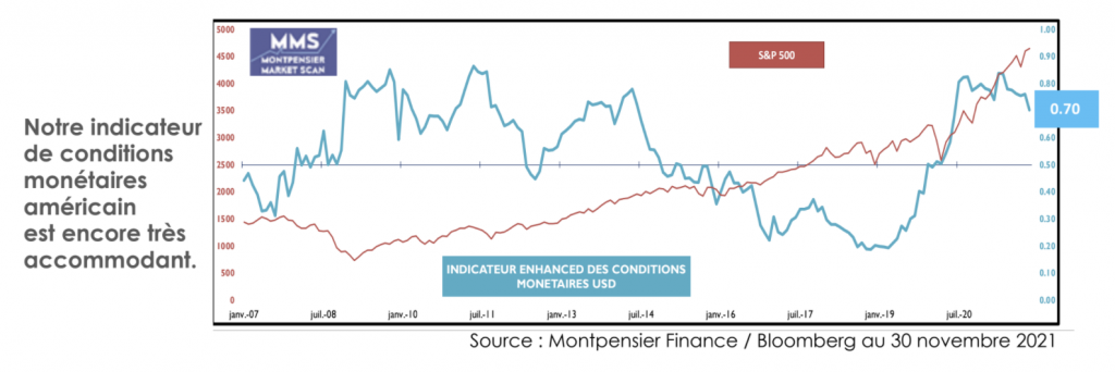 Inflation ou Omicron : dilemme pour la Fed et la BCE