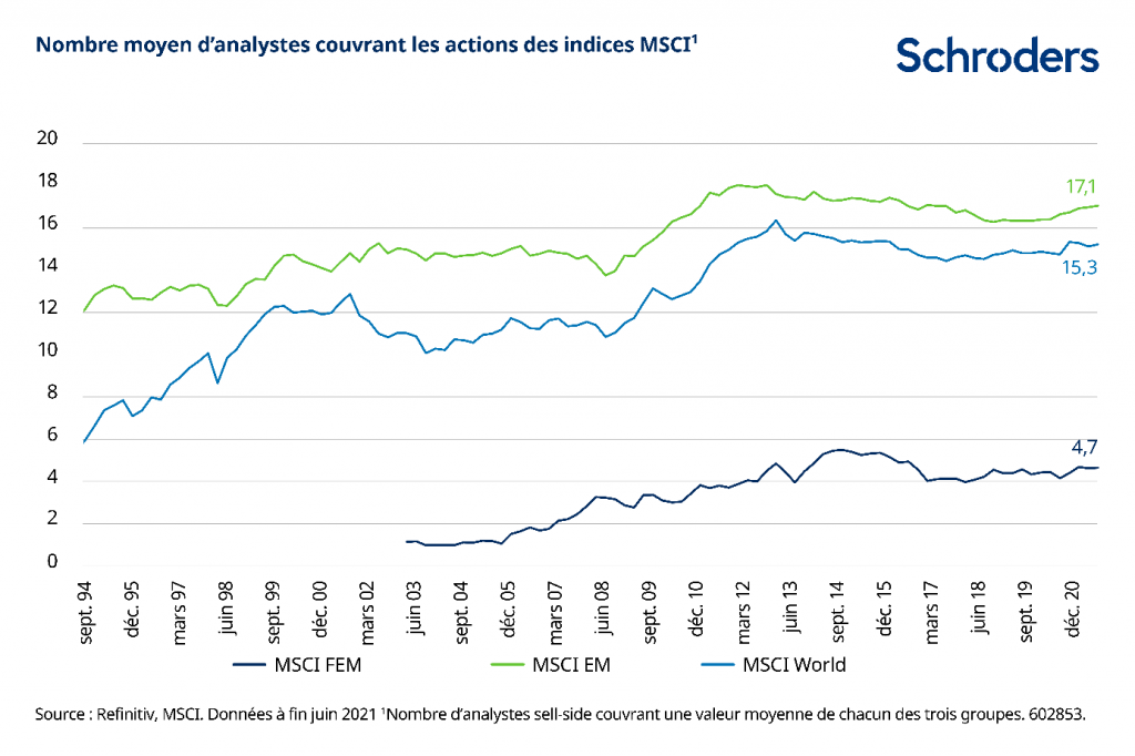 Marchés frontières : le moment est-il venu de s’y intéresser à nouveau ?