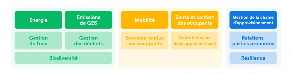 SCPI : un an après, la lente émergence de l'ISR