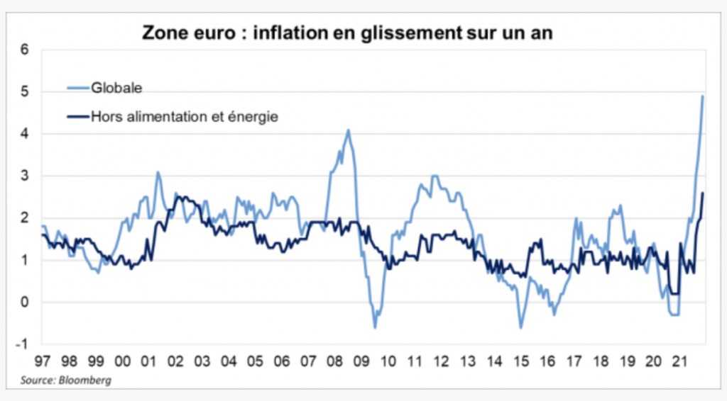 Zone euro : transition en douceur pour la BCE