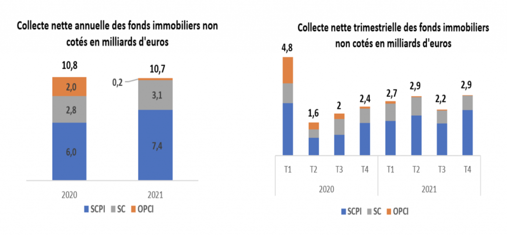 Fonds immobiliers non coté : quelles tendances en 2021 ?