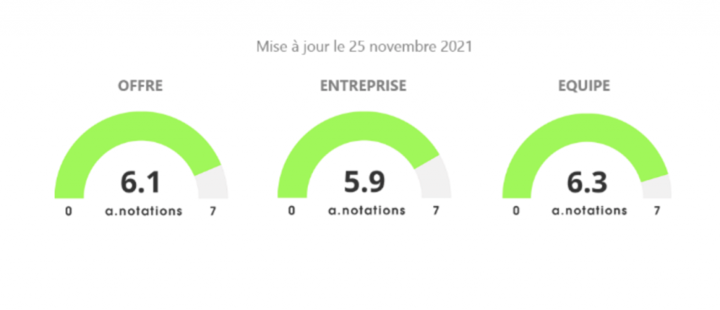 Les A-Notations, par Anacofi Services : Perial Asset Management