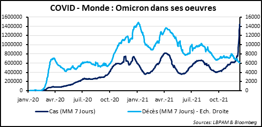 Marchés financiers : cas d’école