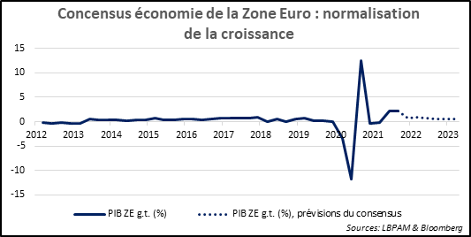 Marchés financiers : cas d’école