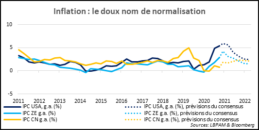 Marchés financiers : cas d’école