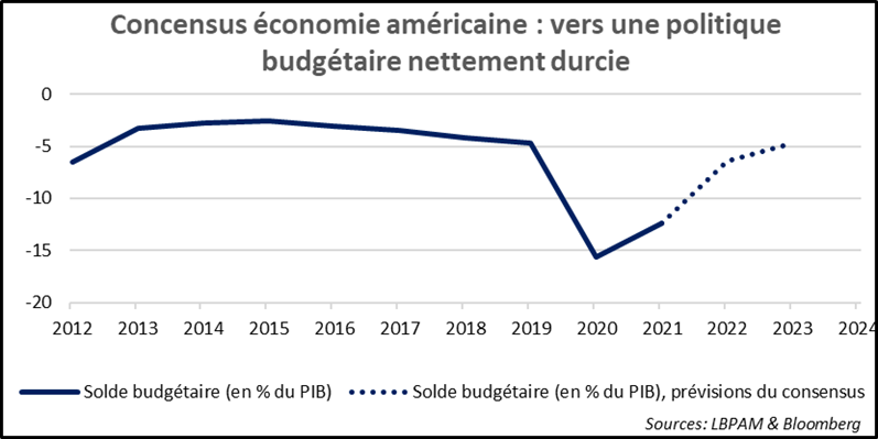 Marchés financiers : cas d’école