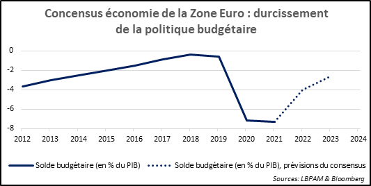 Marchés financiers : cas d’école