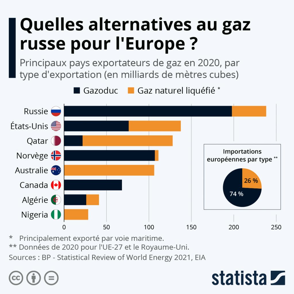 Guerre en Ukraine : quel impact sur les matières premières ?