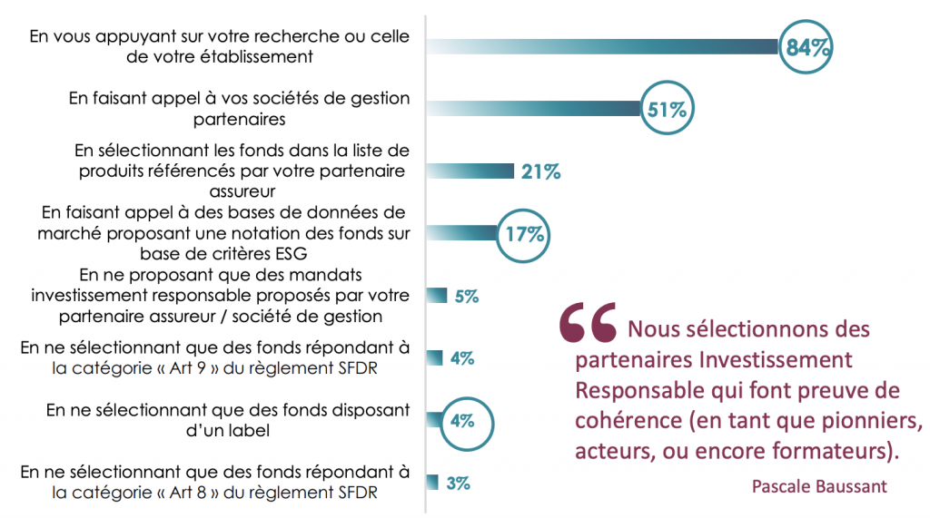 [ETUDE] Baromètre CPR AM - investissement responsable : des conseillers de plus en plus investis