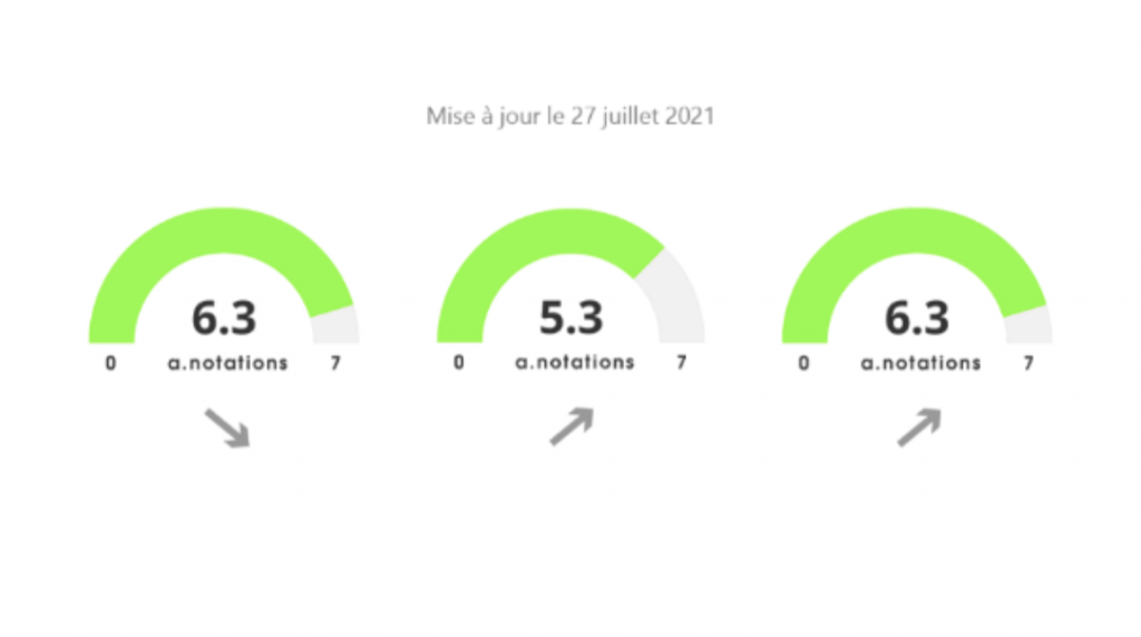 Les A-Notations, par Anacofi Services : Apicap