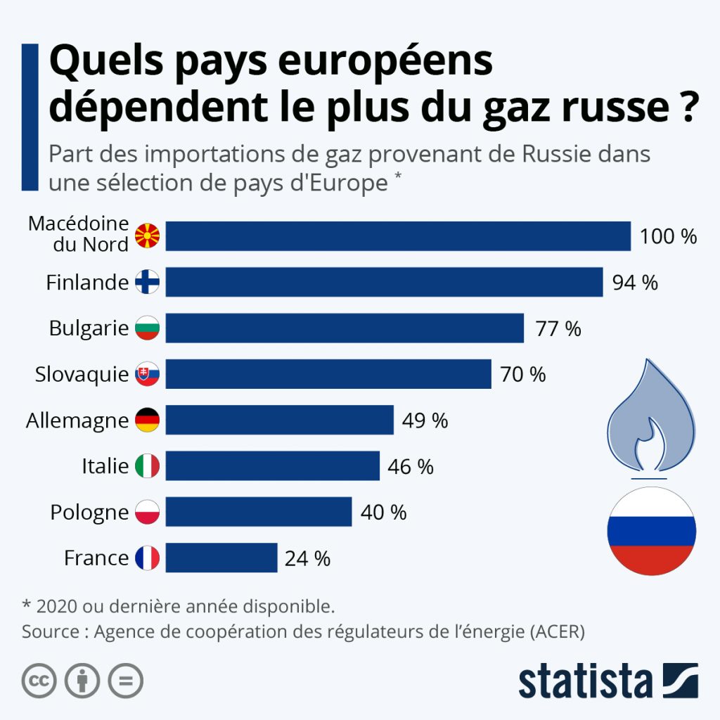 Pétrole russe : vers un embargo de l'Union européenne ?