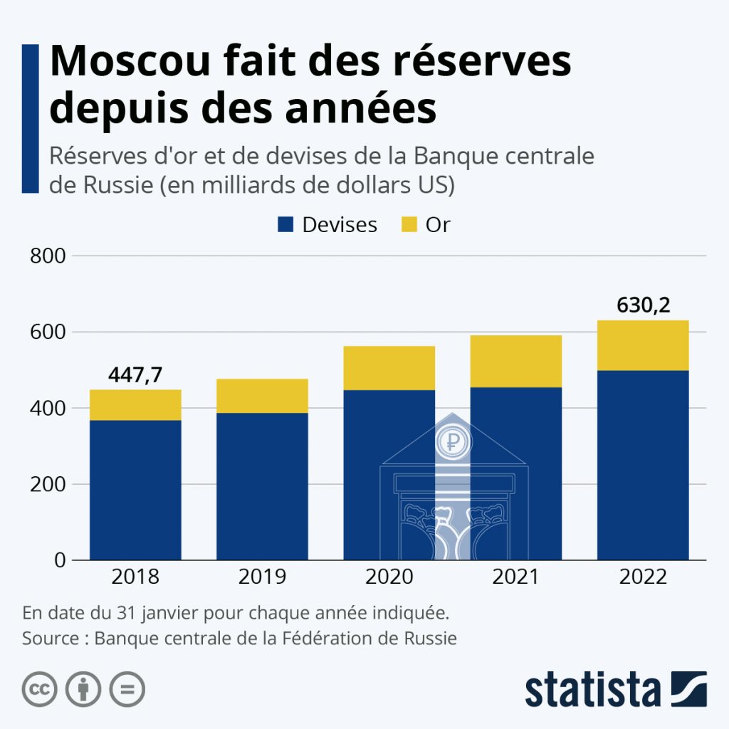 Guerre en Ukraine : BlackRock cesse d'acheter des titres en Russie