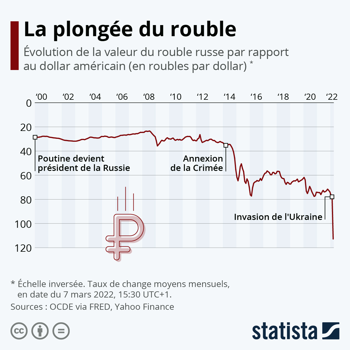 Russie : H20 Asset Management en pleine tempête face au rouble