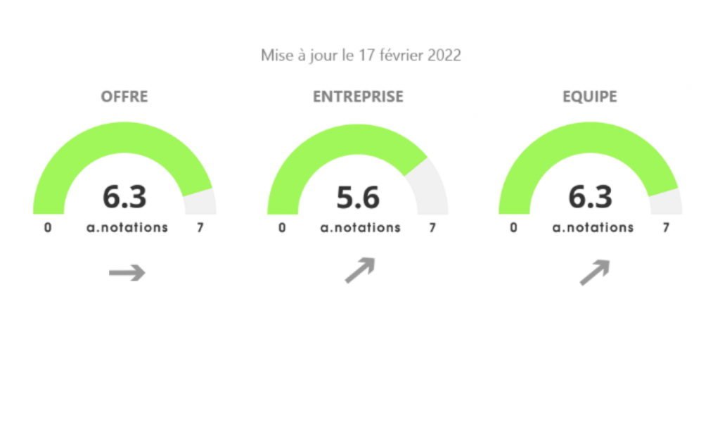 Les A-Notations, par Anacofi Services : Vatel Capital