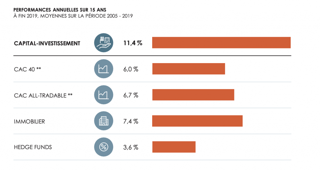 Private Equity institutionnel : Peqan veut en démocratiser l'accès