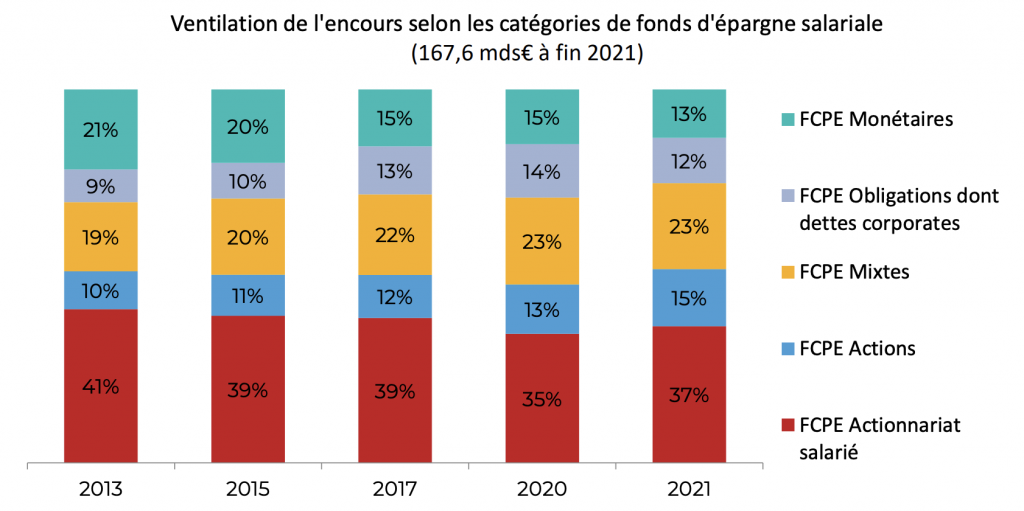 PER : les Français s'intéressent de plus en plus à l'investissement responsable pour leur retraite