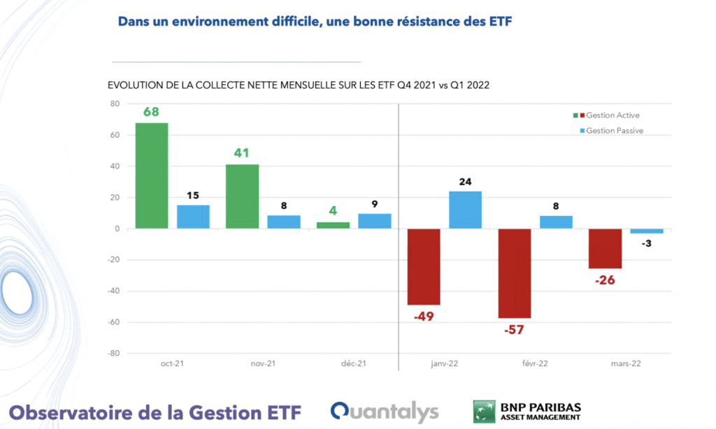 ETF européens : une croissance portée par les trackers ESG