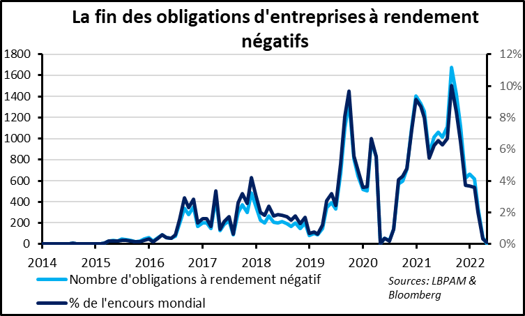 Marchés financiers : vers une capitulation face à tant de risques ?