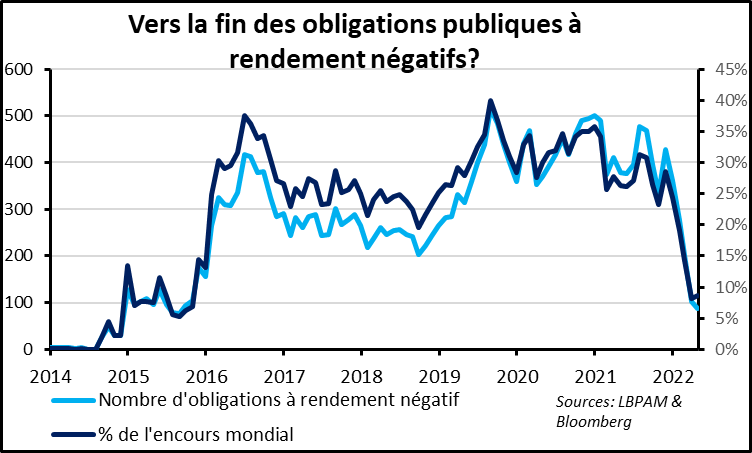 Marchés financiers : vers une capitulation face à tant de risques ?