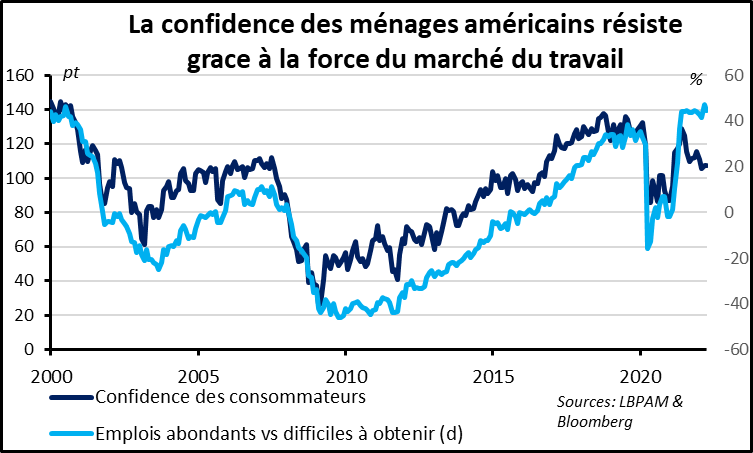 Marchés financiers : vers une capitulation face à tant de risques ?