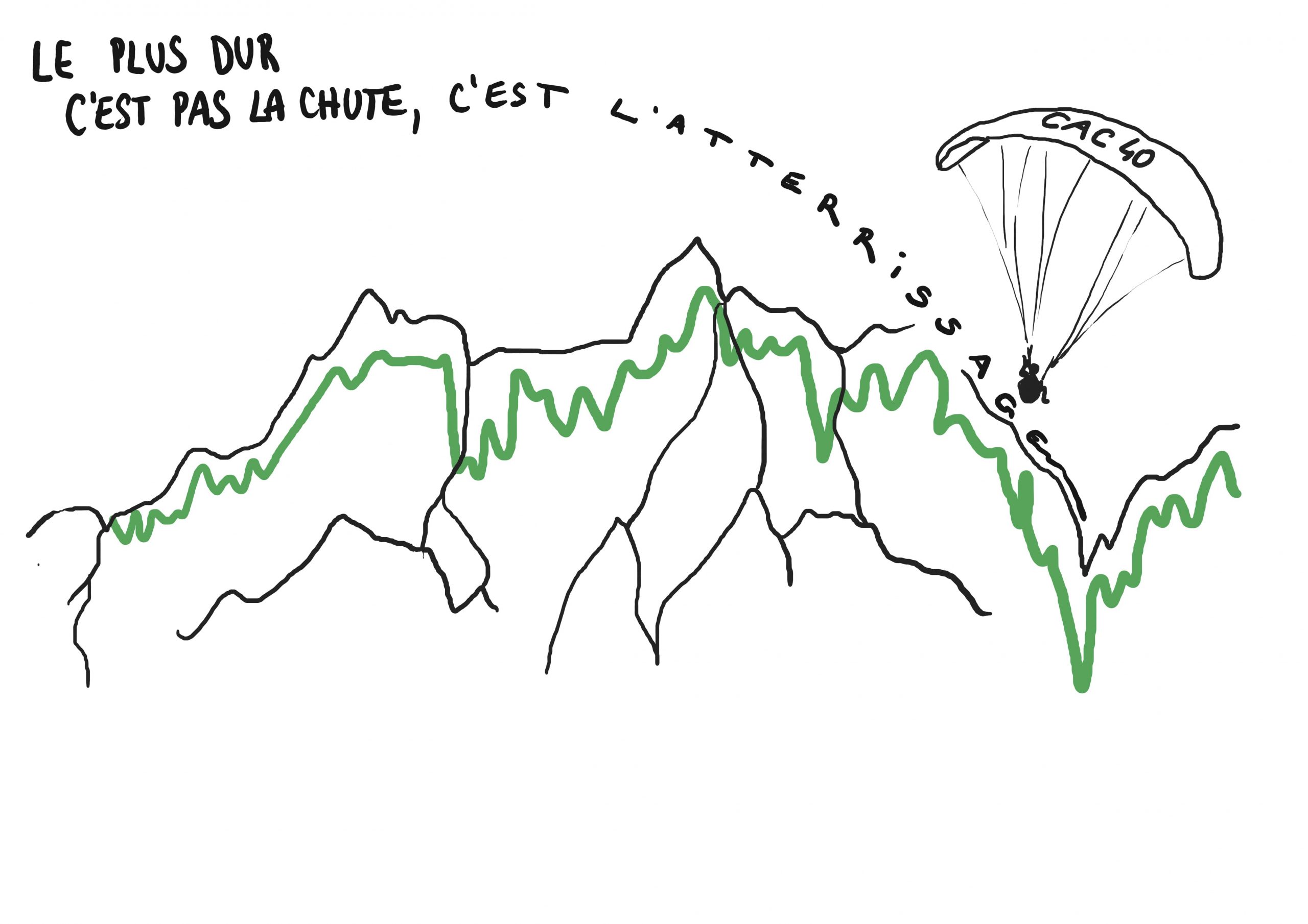 France : le CAC 40 boucle son plus mauvais trimestre depuis 2020