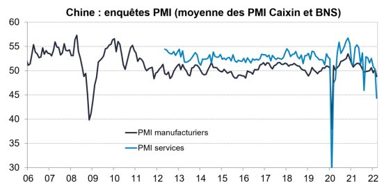 Croissance chinoise : augmentation des risques