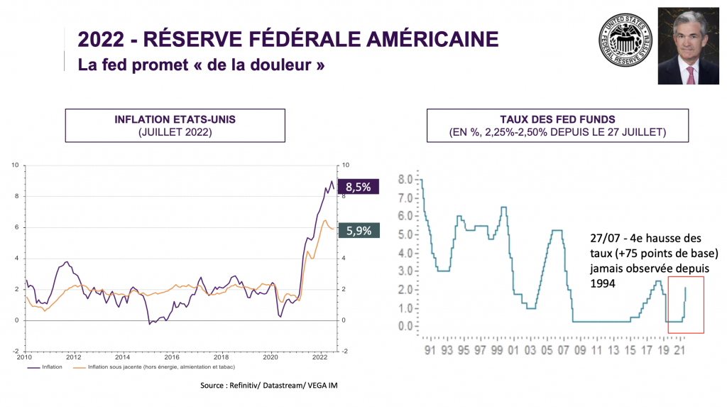 Inflation : les investisseurs face aux risques de récession en Europe et aux Etats-Unis