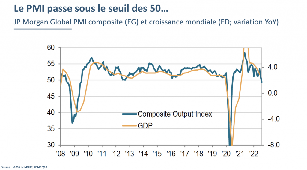 Sanso IS : quelles opportunités sur les marchés face à l'inflation ?