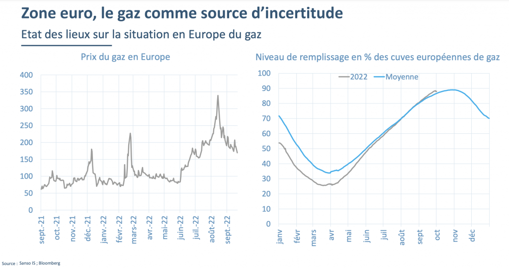 Sanso IS : quelles opportunités sur les marchés face à l'inflation ?