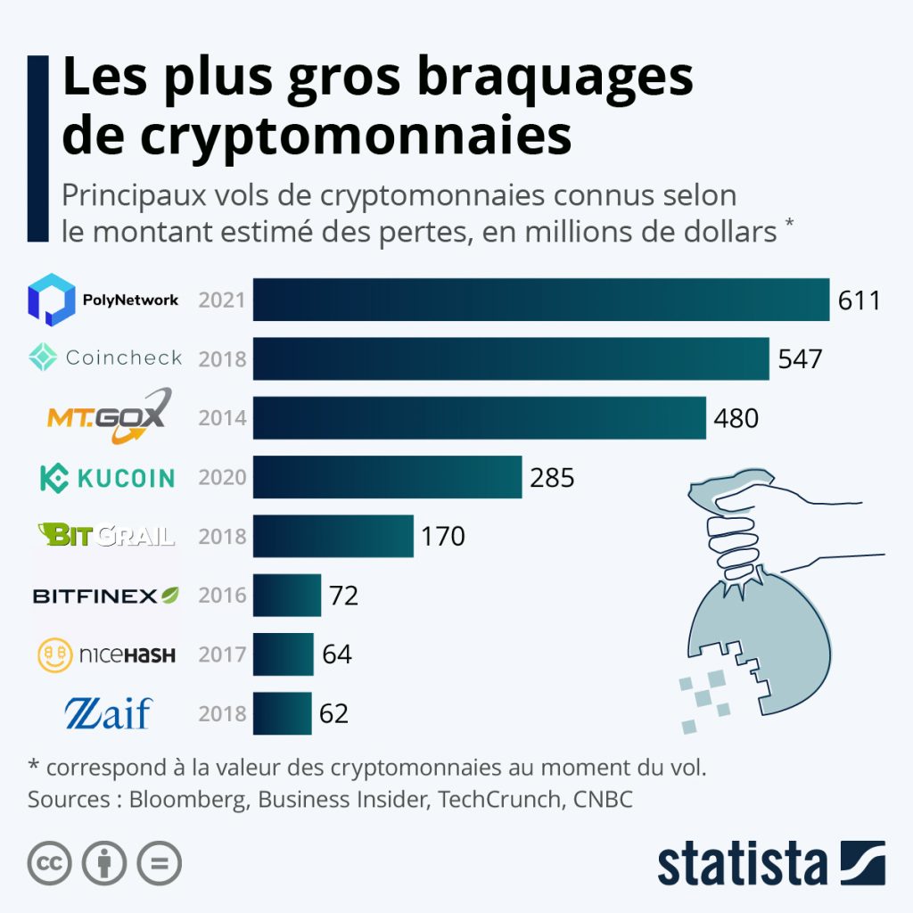 Réda Aboutika – XTB France : faillite de FTX, « la saga devrait accélérer la régulation » des cryptomonnaies