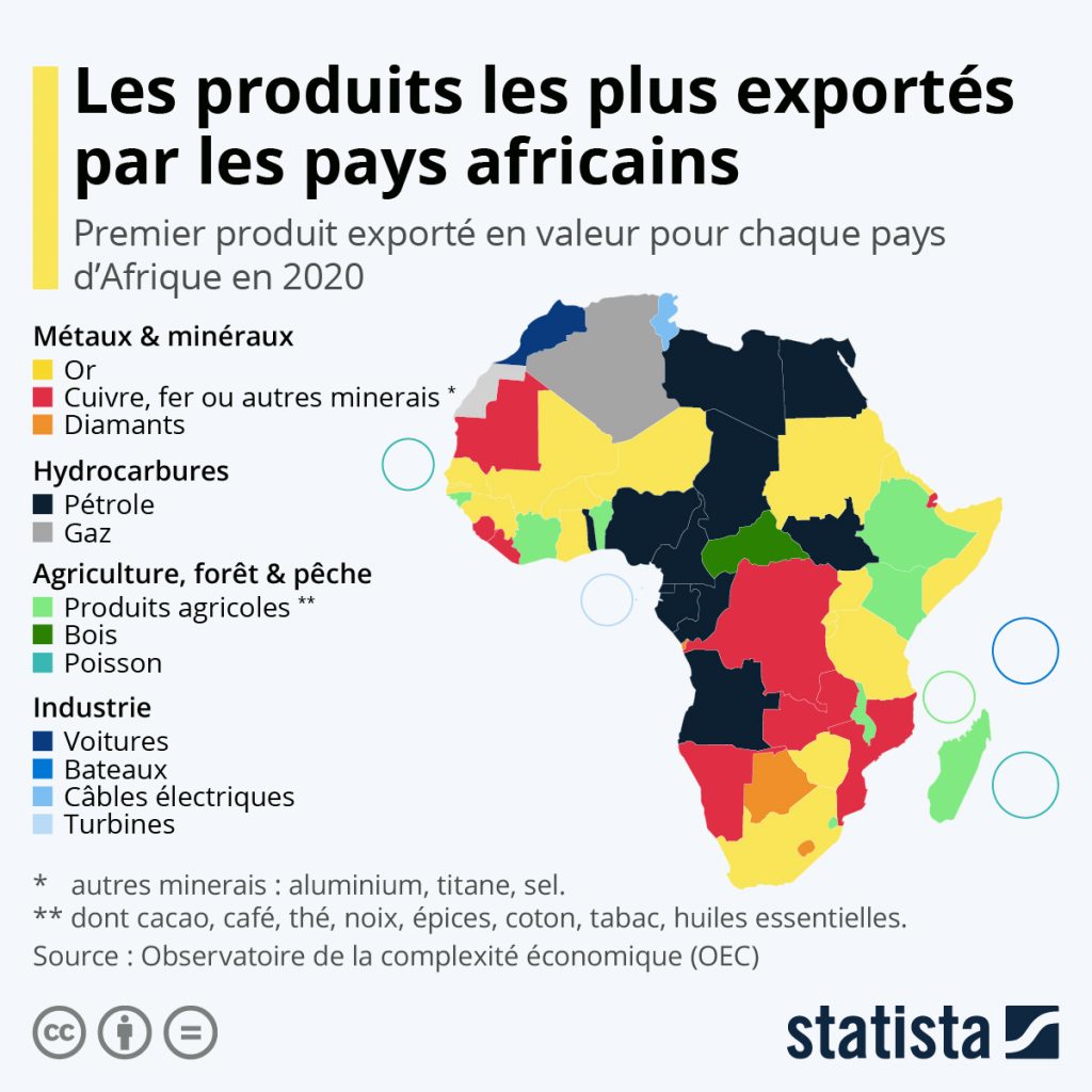 Jean-Michel Huet - BearingPoint : COP27, « l’Afrique contribue très peu au réchauffement climatique, mais c'est le continent qui en souffre le plus »