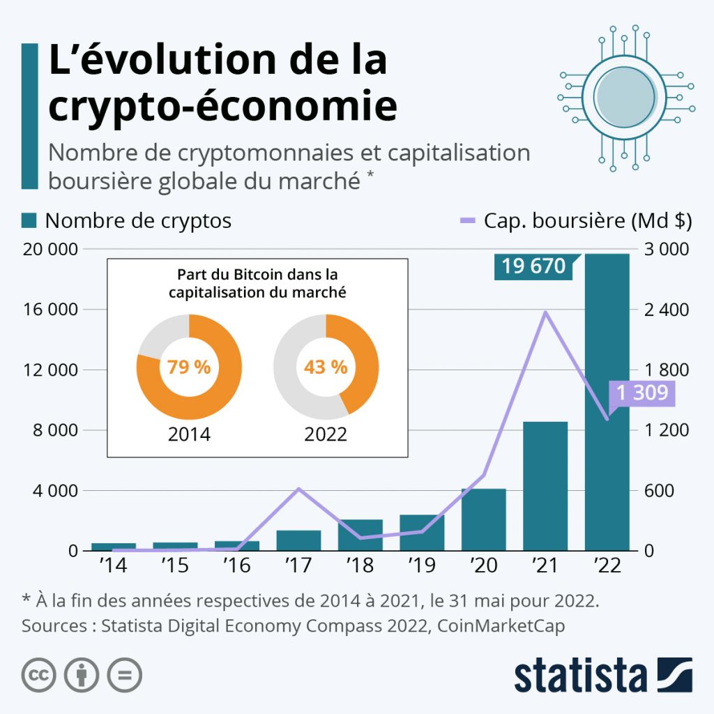 Réda Aboutika – XTB France : faillite de FTX, « la saga devrait accélérer la régulation » des cryptomonnaies