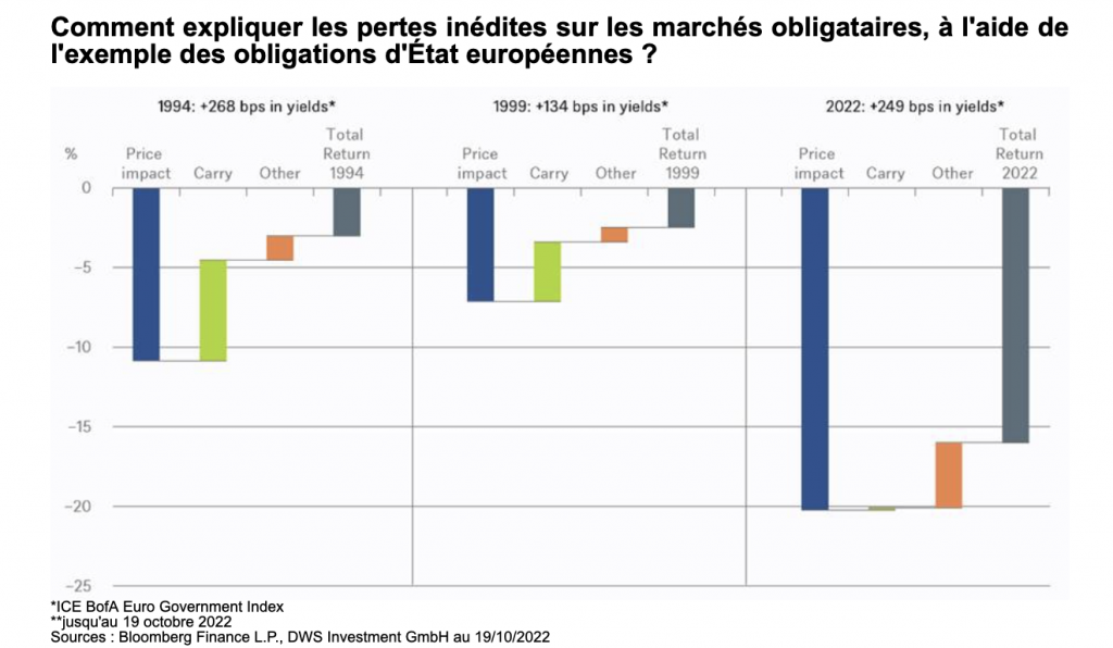 Obligataire : le retour de la notion de « revenu »