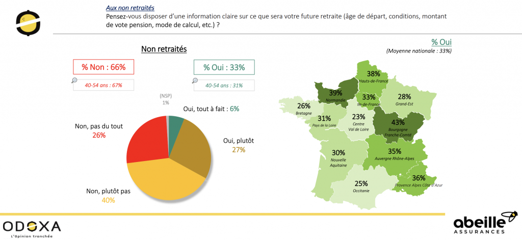 Retraite : comment les Français peuvent-ils mieux la préparer ?