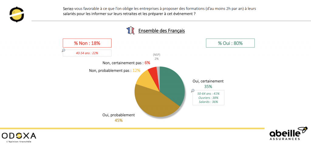 Retraite : comment les Français peuvent-ils mieux la préparer ?