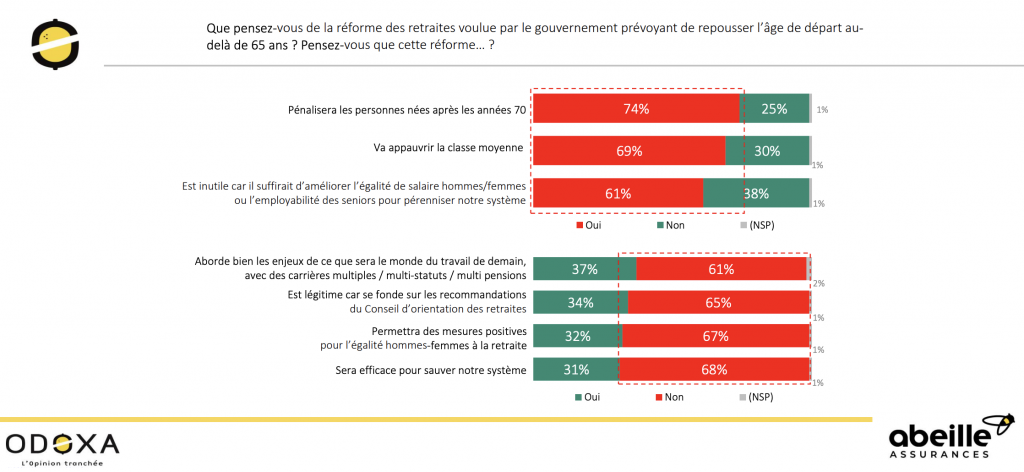 Retraite : comment les Français peuvent-ils mieux la préparer ?