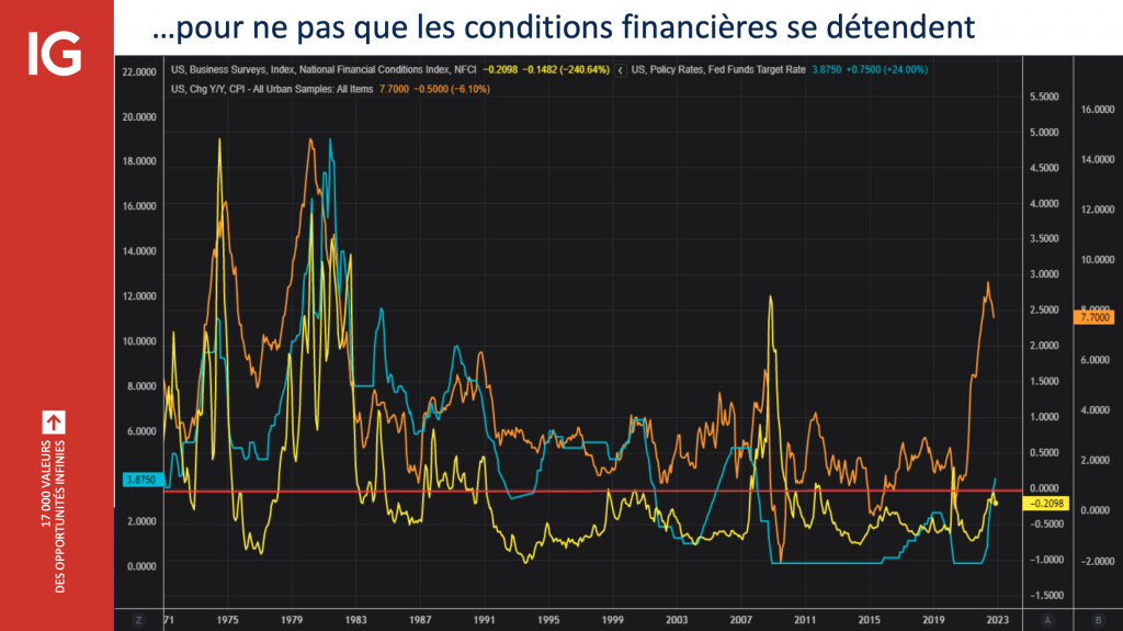 Marchés actions : le plus dur de la volatilité est-il passé ?