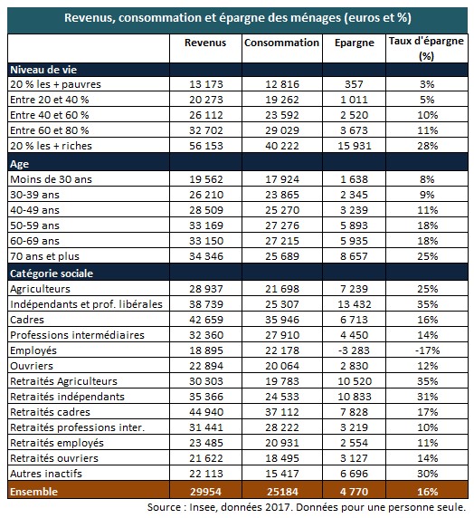 Finance durable : moins d'un Français sur dix a déjà investi