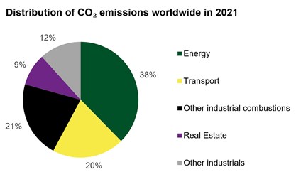 L’innovation, un facteur de croissance