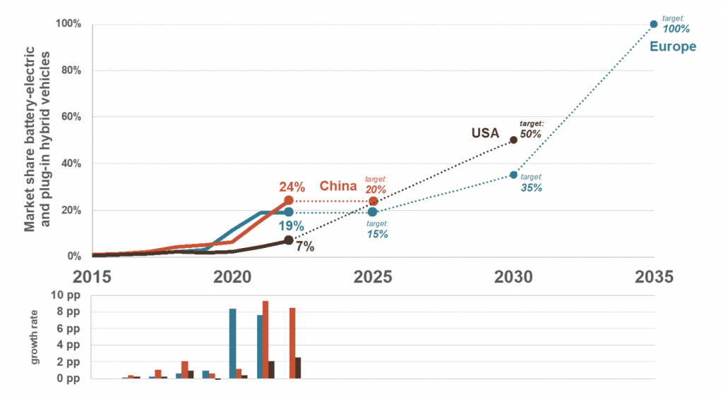 L’innovation, un facteur de croissance