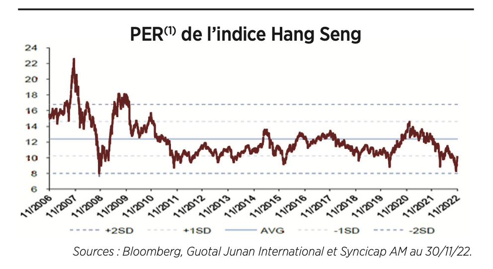 Chine : quels soubresauts économiques et politiques ?