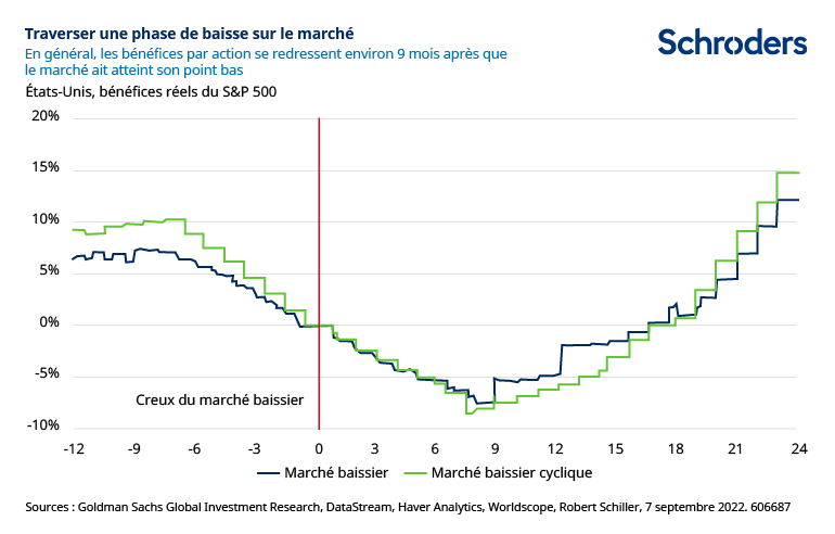 Actions internationales et thématiques : quelles perspectives 2023 ?