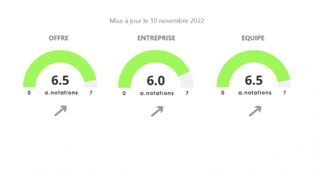 Les A-Notations, par Anacofi Services : Sycomore AM