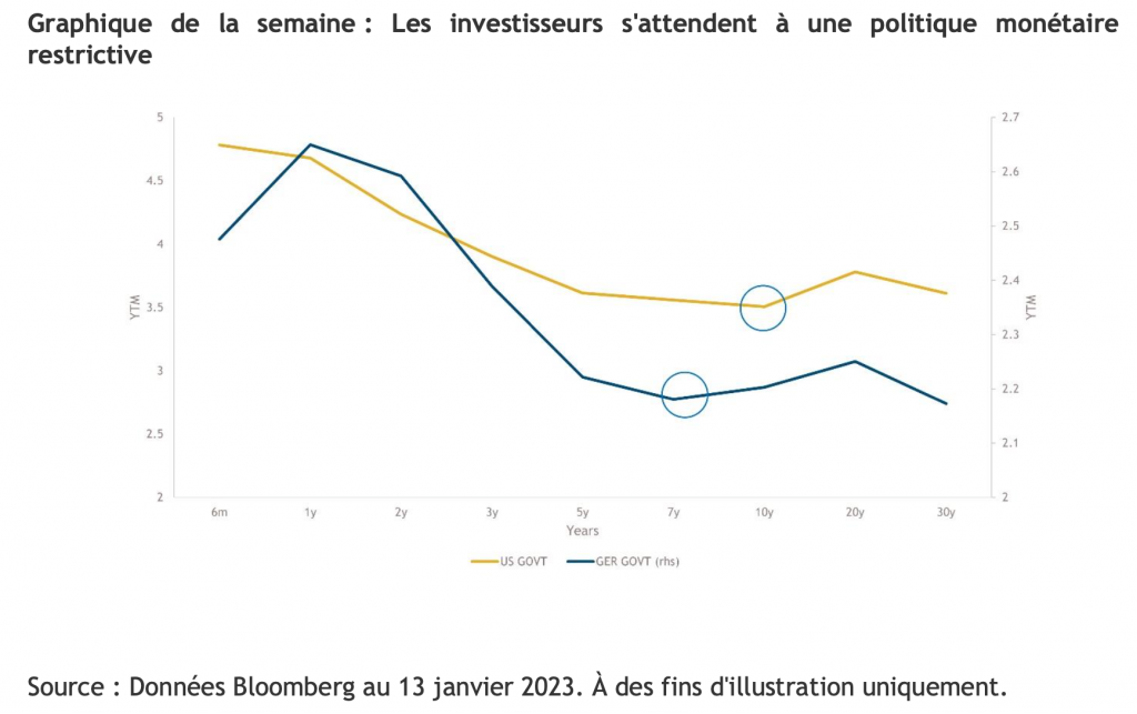 Marchés financiers : marathon ou sprint ?