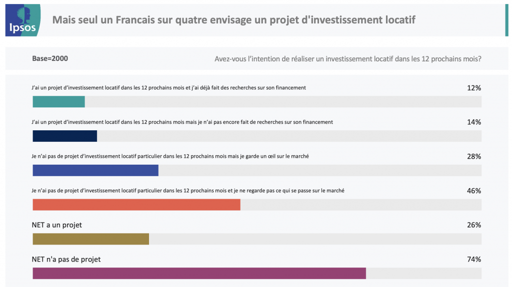 Immobilier locatif : une valeur sûre pour les jeunes Français