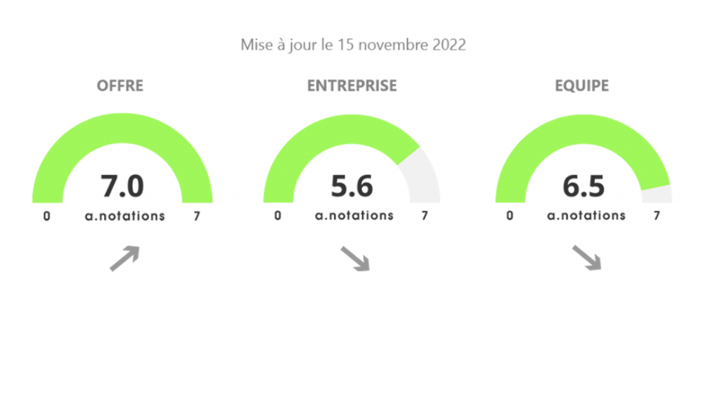 Les A-Notations, par Anacofi Services : Mandarine Gestion