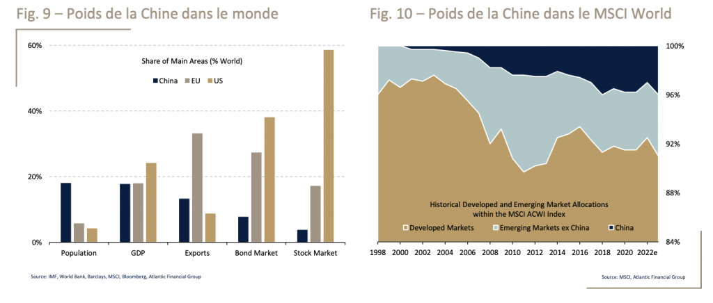 Actions chinoises : le rebond du lapin en 2023 ?