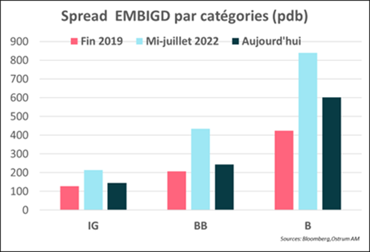 2023, l'année de la dette émergente ?