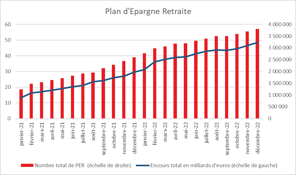 Assurance vie : transition et résilience en 2022