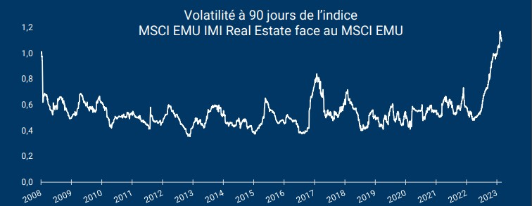 Foncières : sous tension